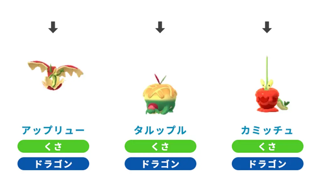 カジッチュおすすめ進化先