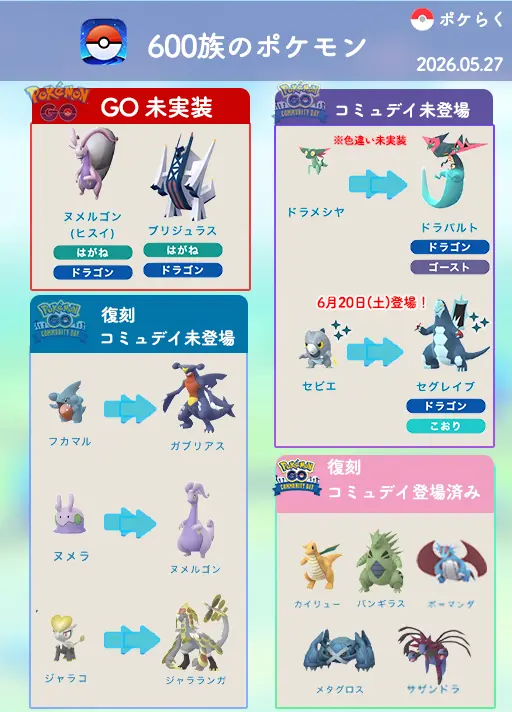 600族ポケモンコミュニティデイ出現状況まとめ