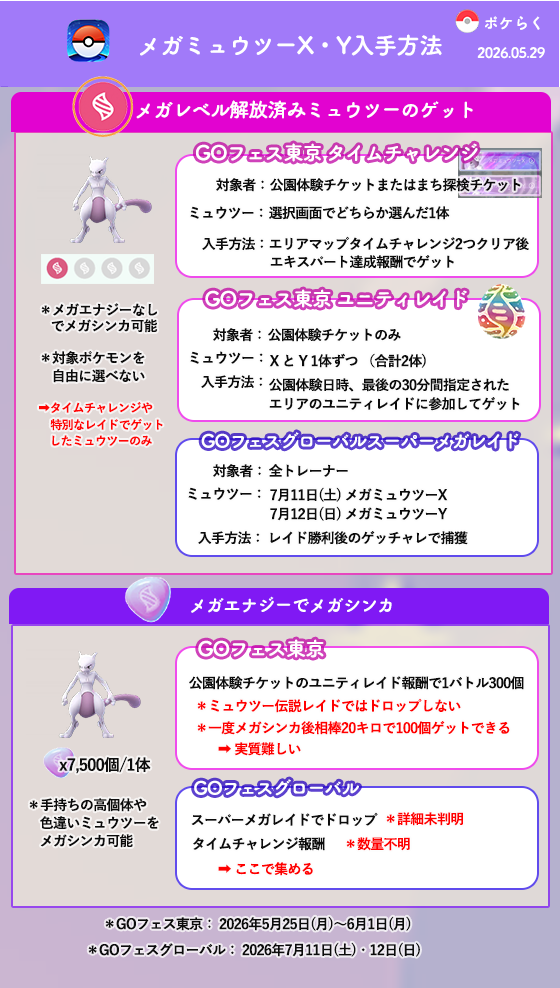 メガミュウツーXY入手方法