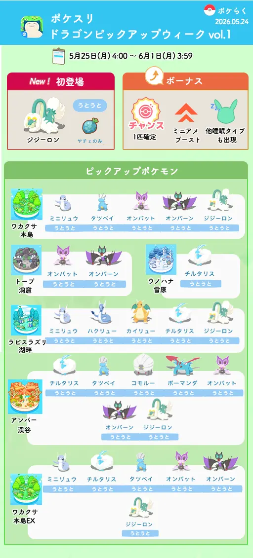 ドラゴンピックアップウィークまとめ