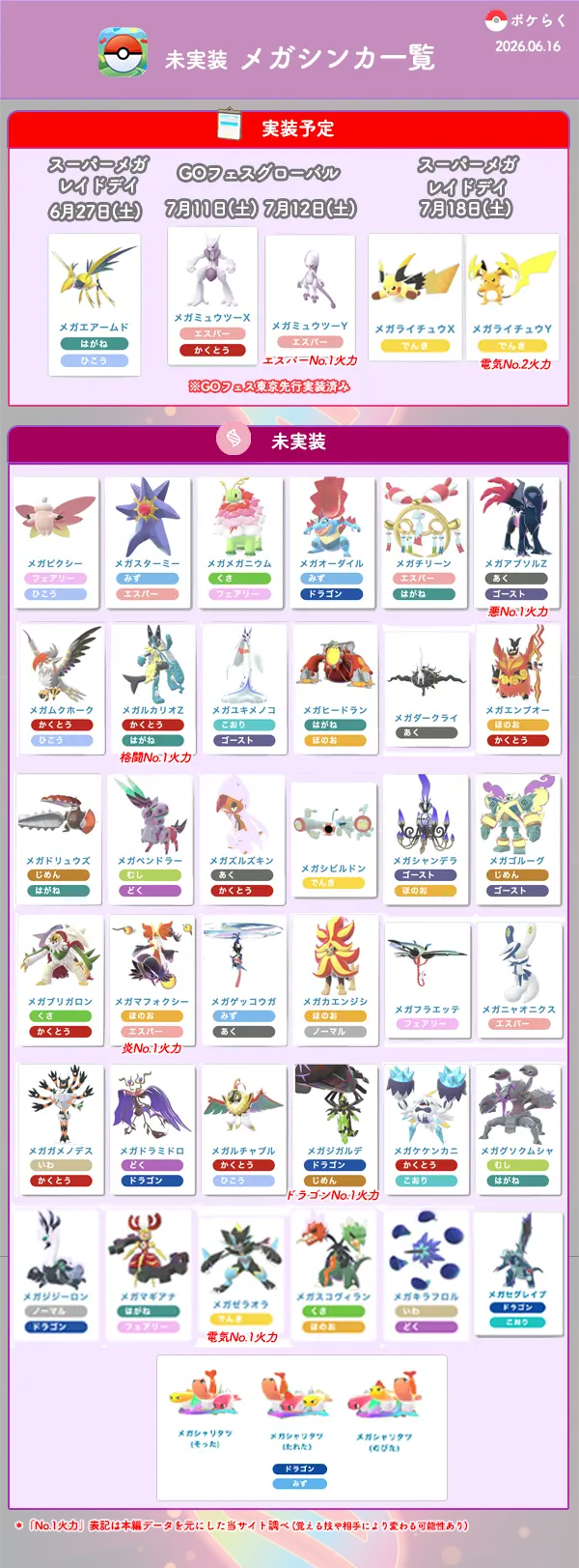 ポケモンGO】メガシンカ一覧：色違い・実装・未実装ポケモン情報｜ポケらく