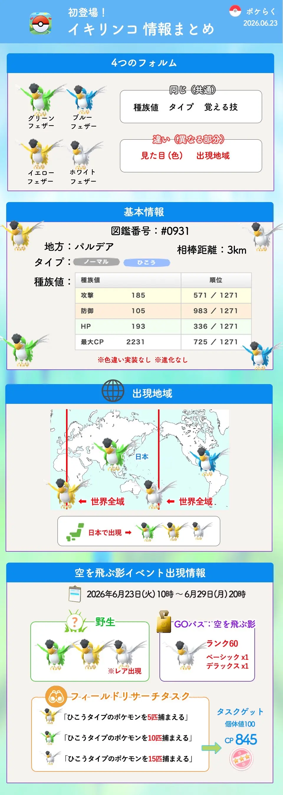 イキリンコ情報まとめ