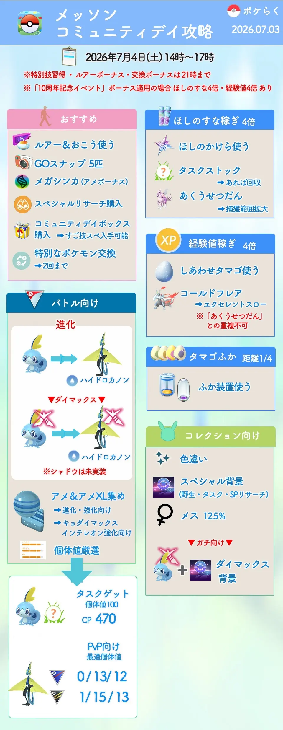 メッソンコミュニティデイ攻略ガイド
