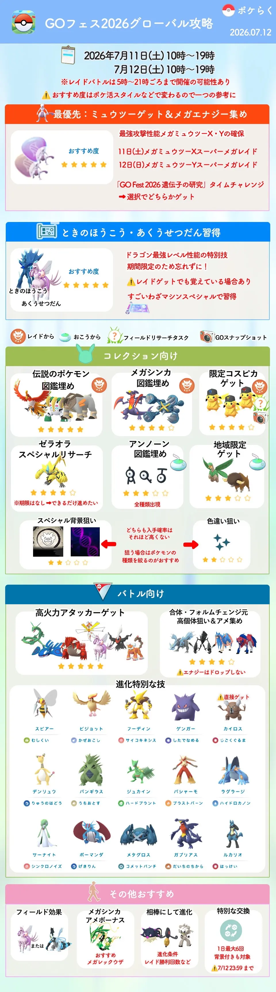 攻略まとめ画像