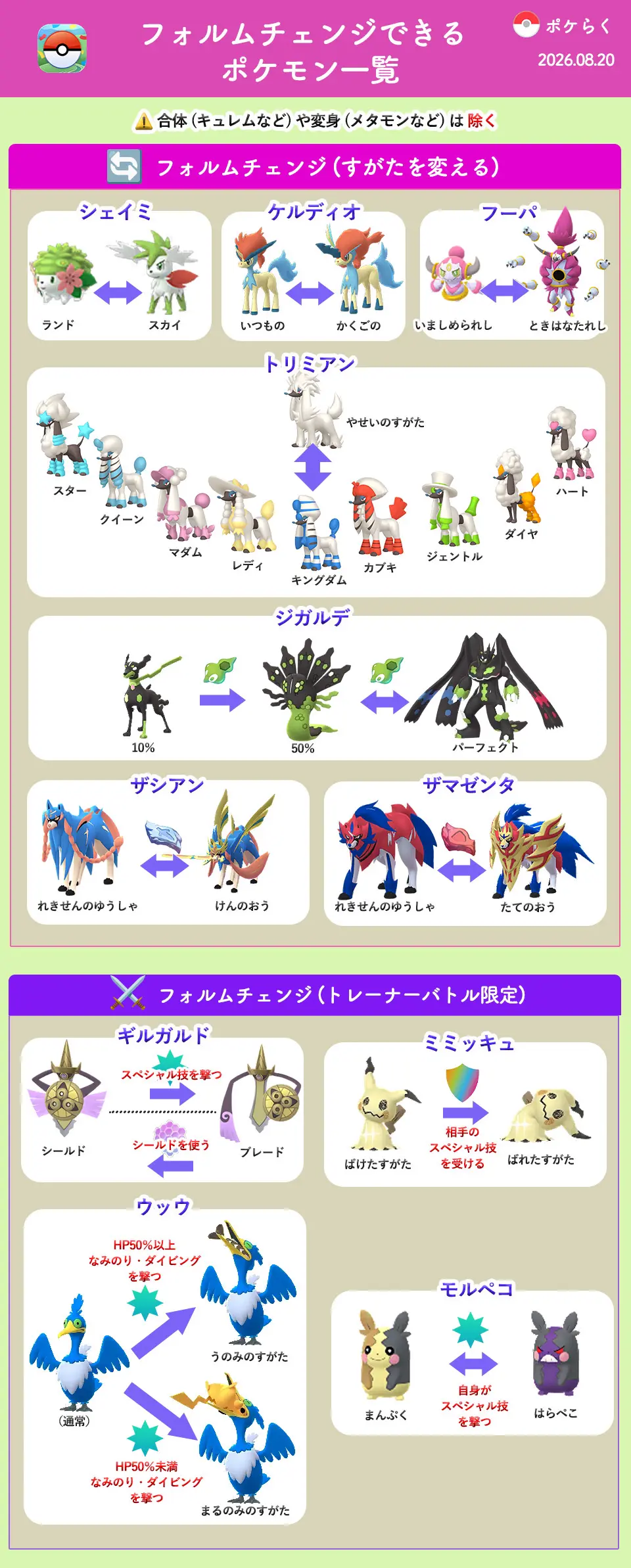 フォルムチェンジできるポケモン一覧