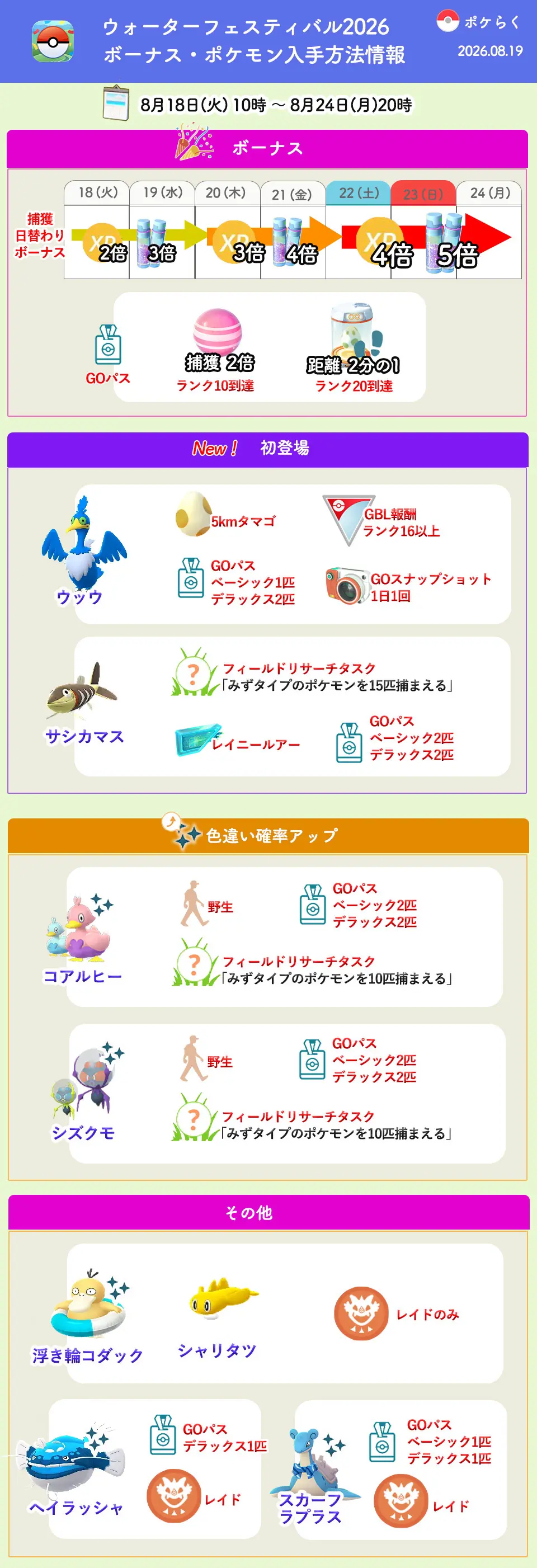 ウォーターフェスティバル2026ボーナス・ポケモン別入手方法