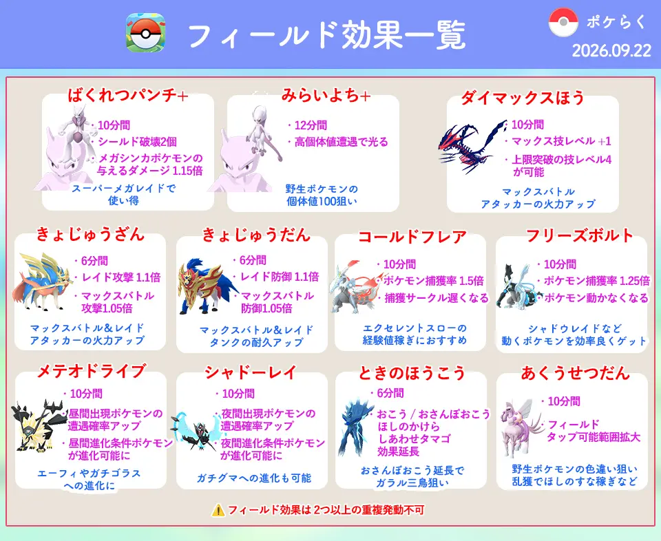 フィールド効果一覧まとめ