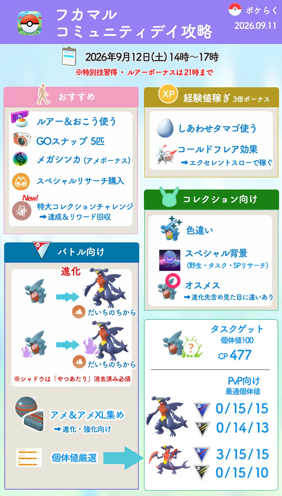フカマル復刻コミュニティデイ攻略ガイド