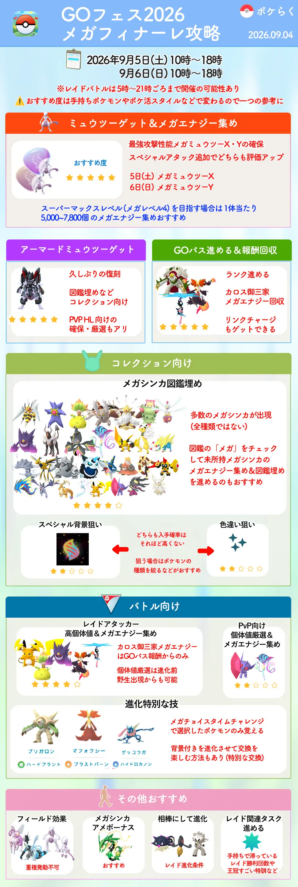 GOフェス2026メガフィナーレ攻略ガイド