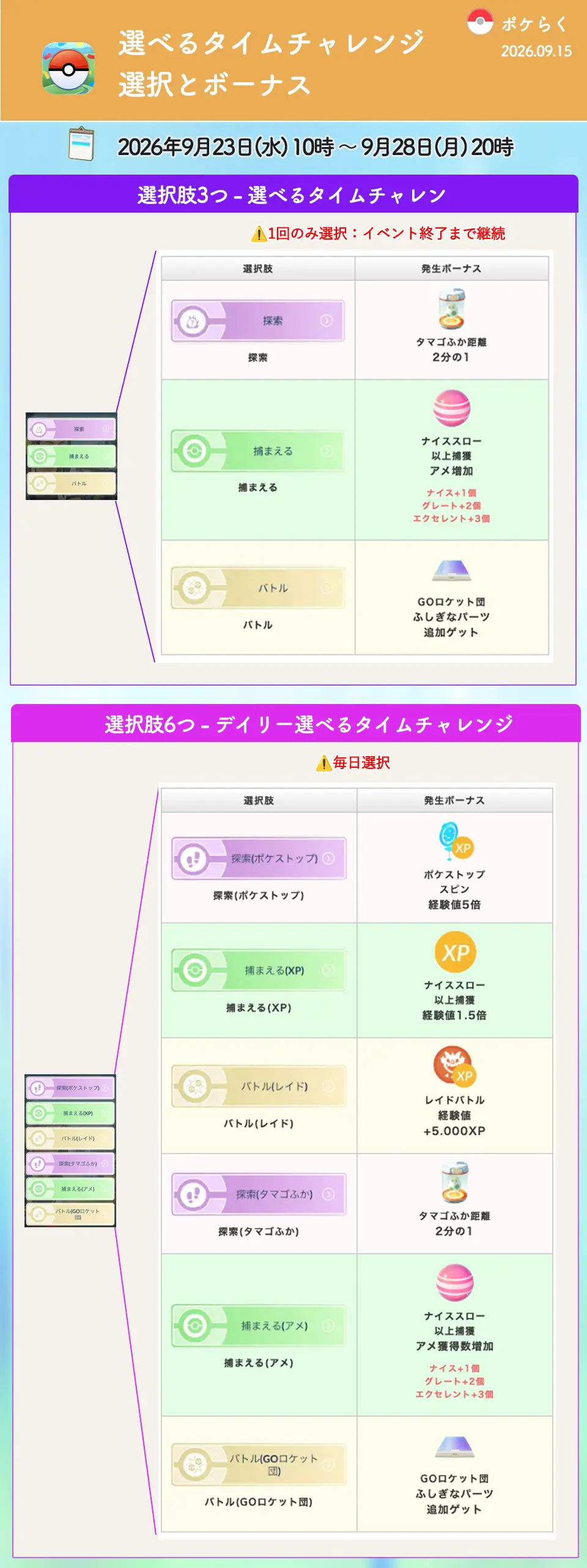 選べるタイムチャレンジの選択とボーナス