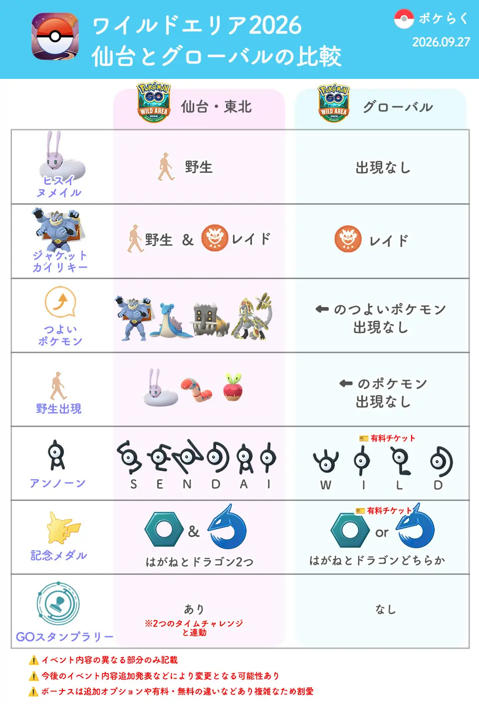 ワイルドエリア2026仙台とグローバル比較一覧