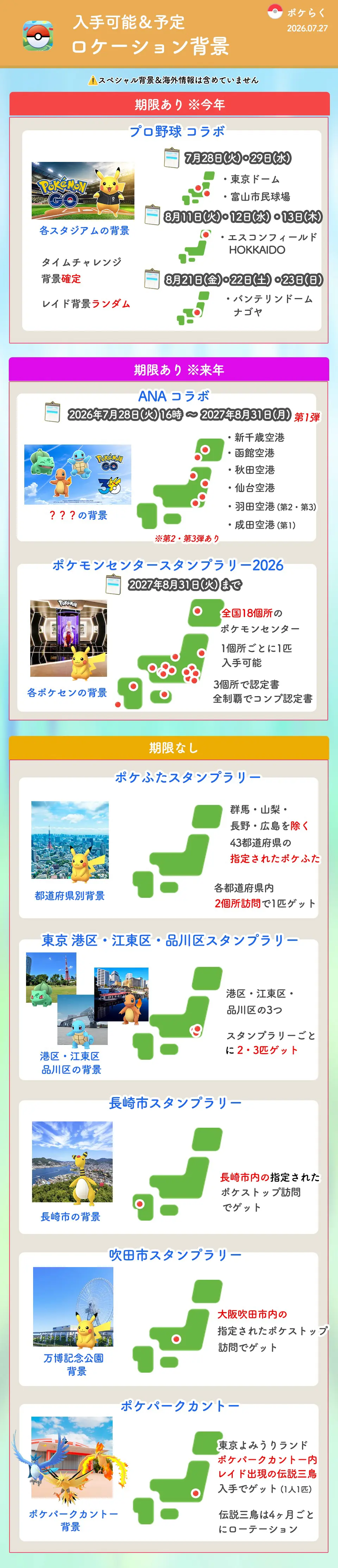 ロケーション背景情報の場所&スケジュール