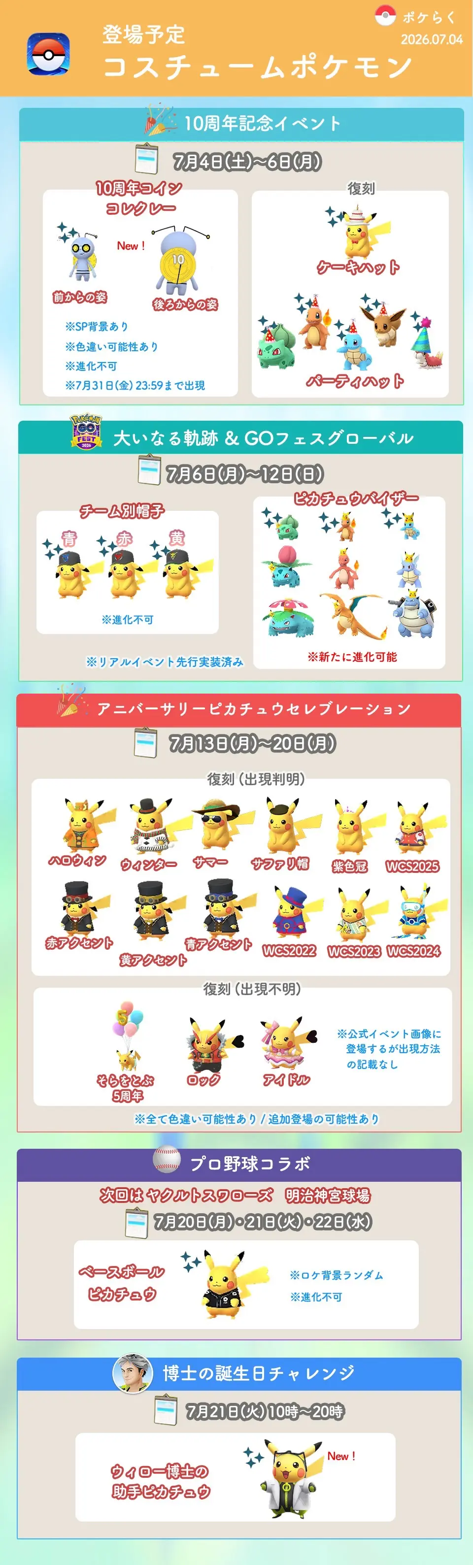 コスチュームポケモン出現スケジュール