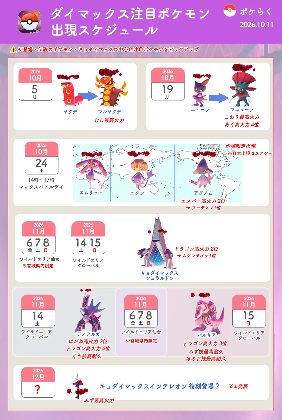 注目ダイマックスポケモン