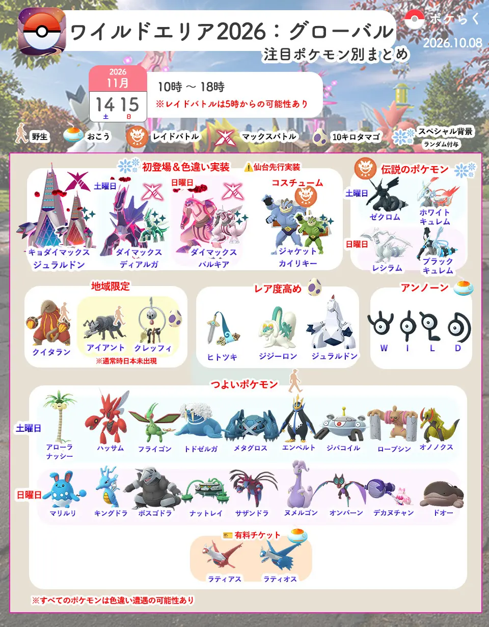 ワイルドエリア2026グローバル注目ポケモン