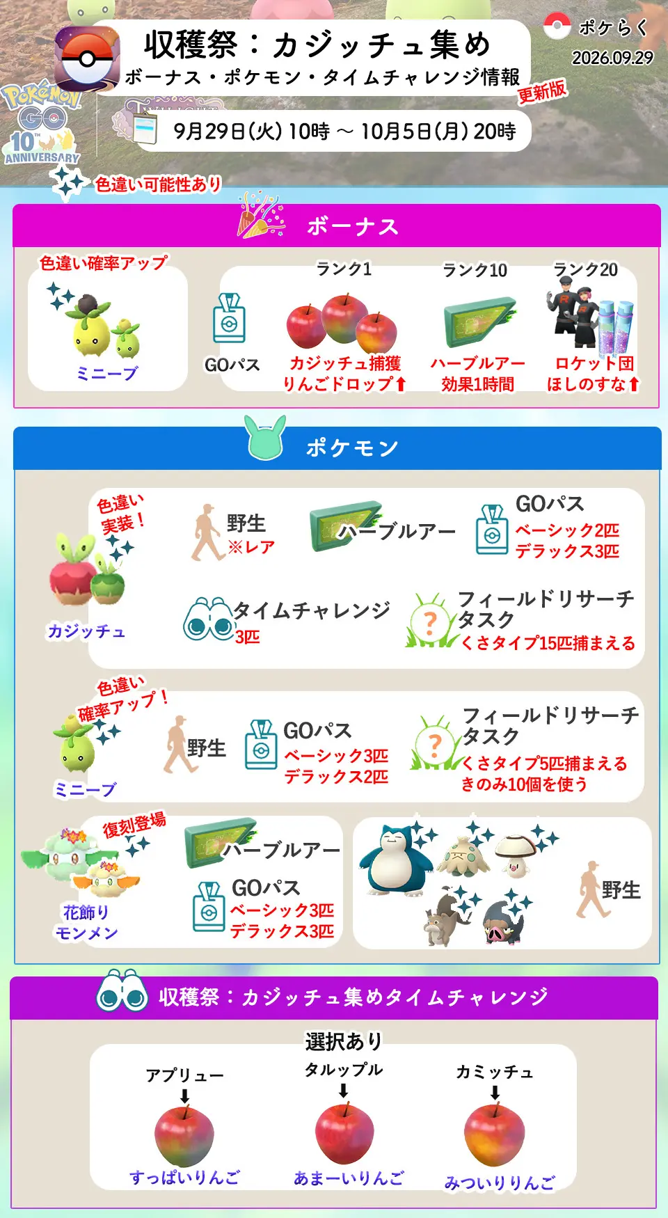 収穫祭2026イベント出現ポケモンとボーナス