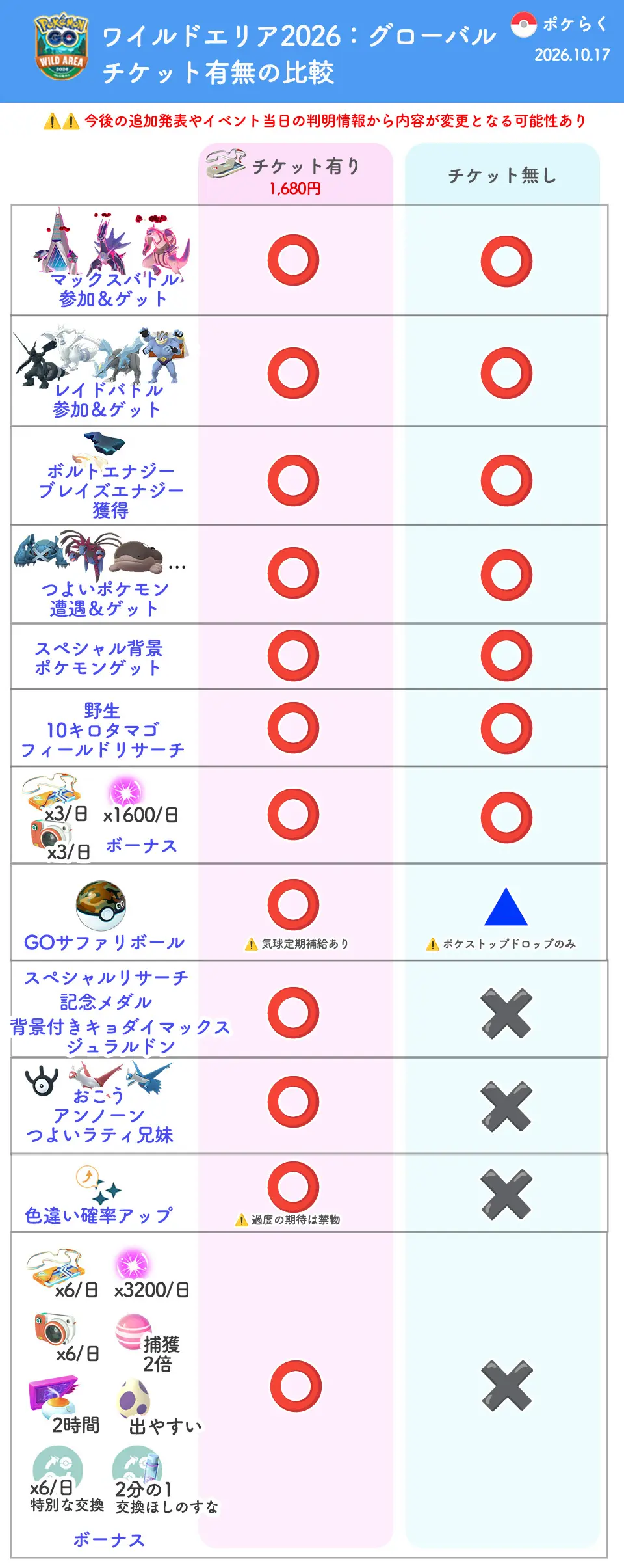 ワイルドエリア2026グローバルのチケット有り無しの違い